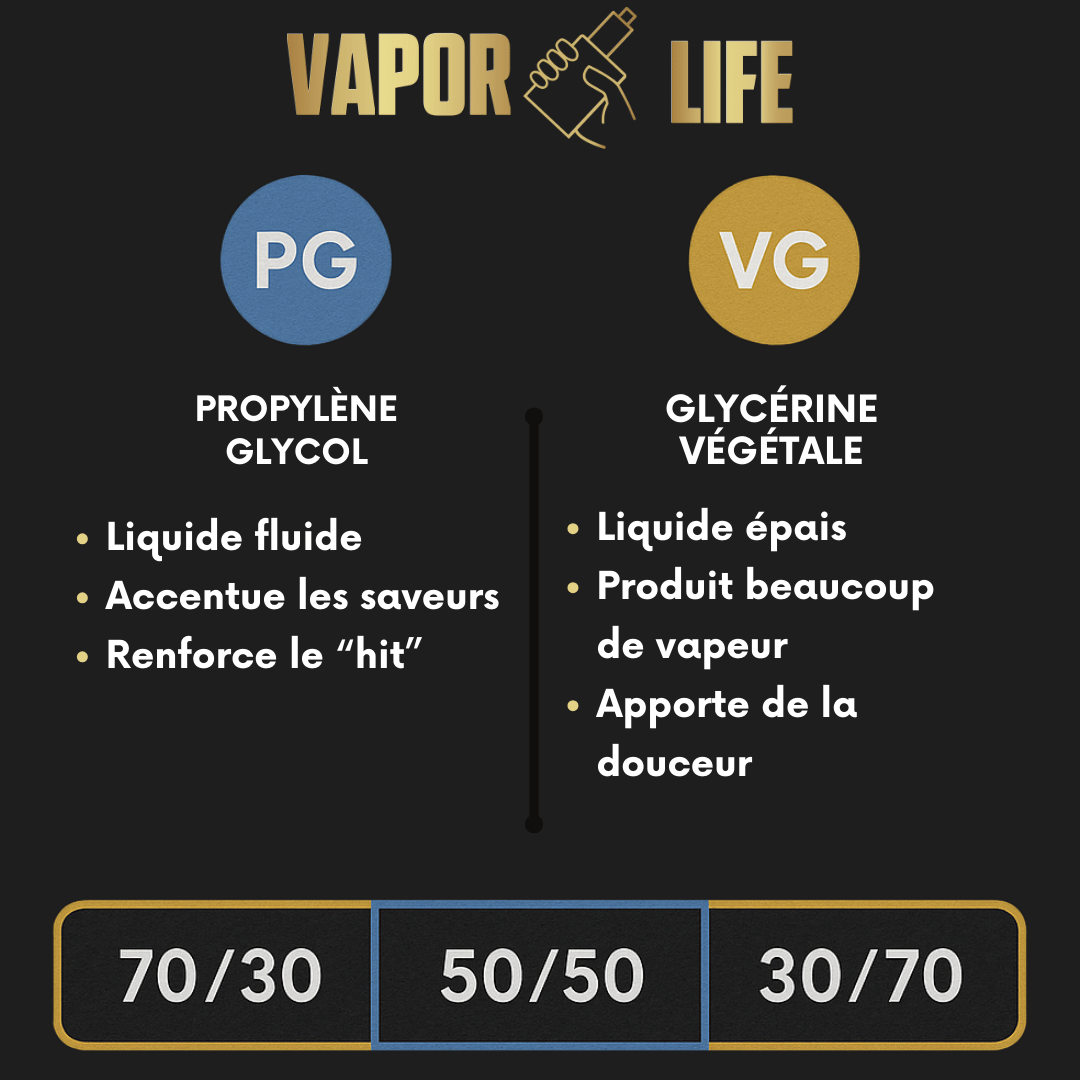 Fiche pratique : Comprendre le PG/VG dans les e-liquides