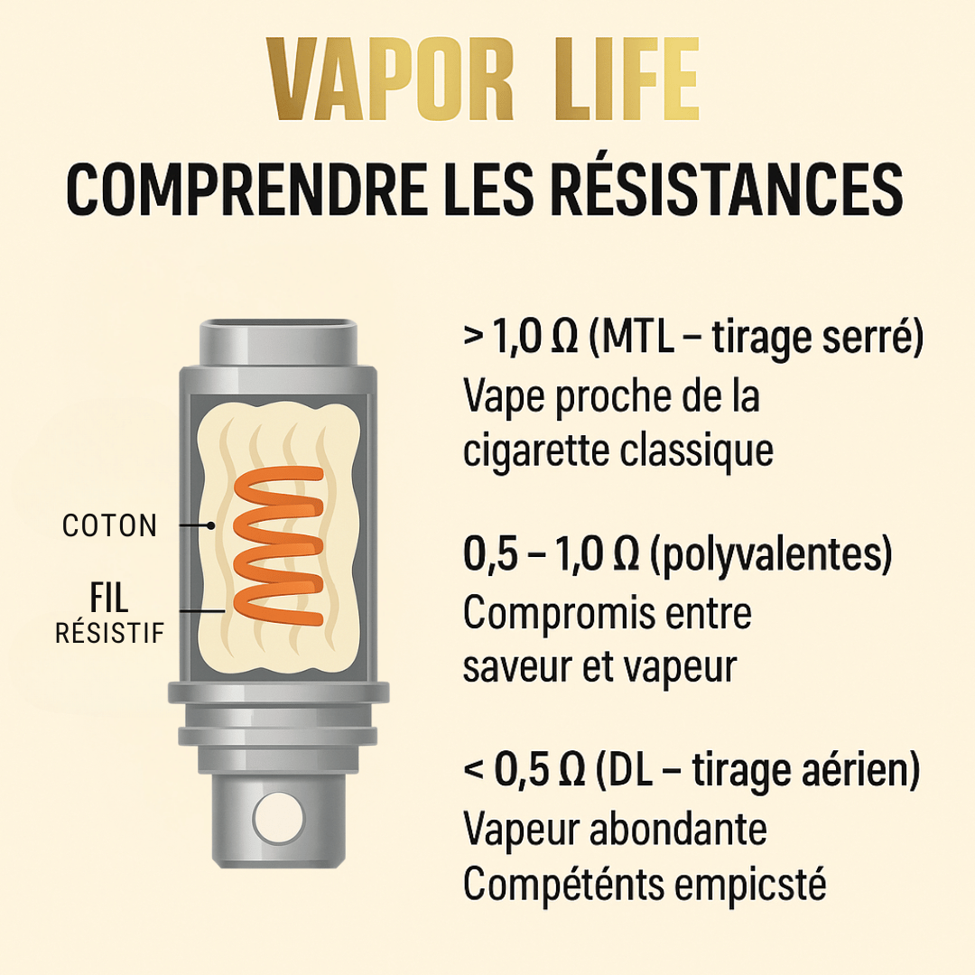 Fiche pratique : Comprendre les résistances de cigarette électronique